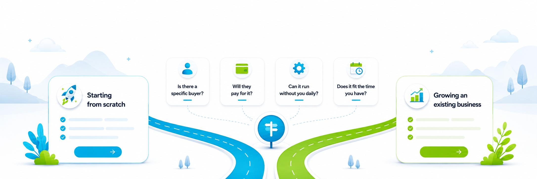 Choose the best business to start