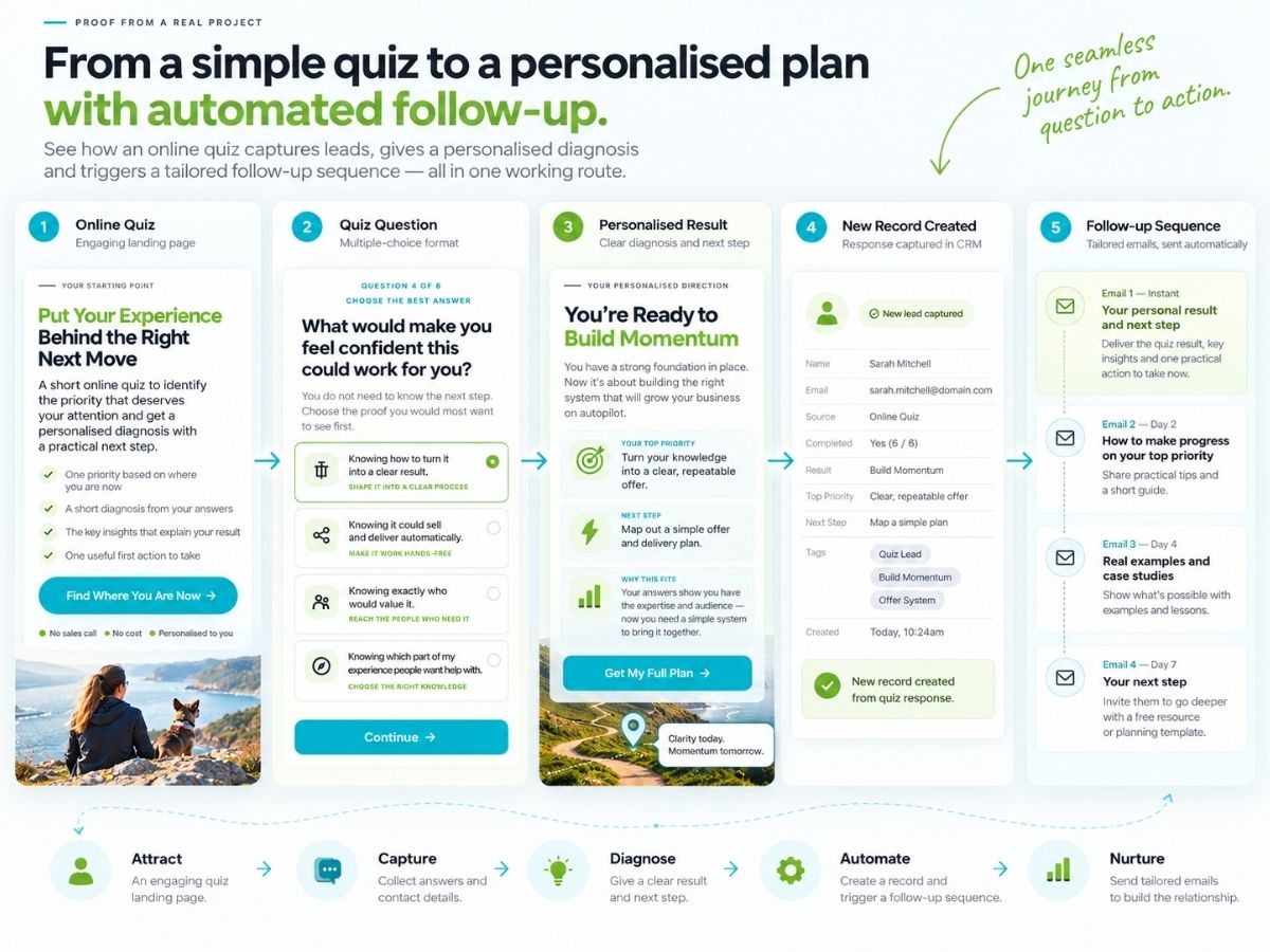 A quiz funnel page with personalised results