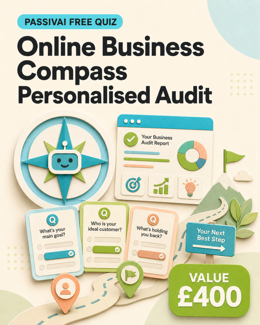 The Online Business Compass quiz from PassivAi