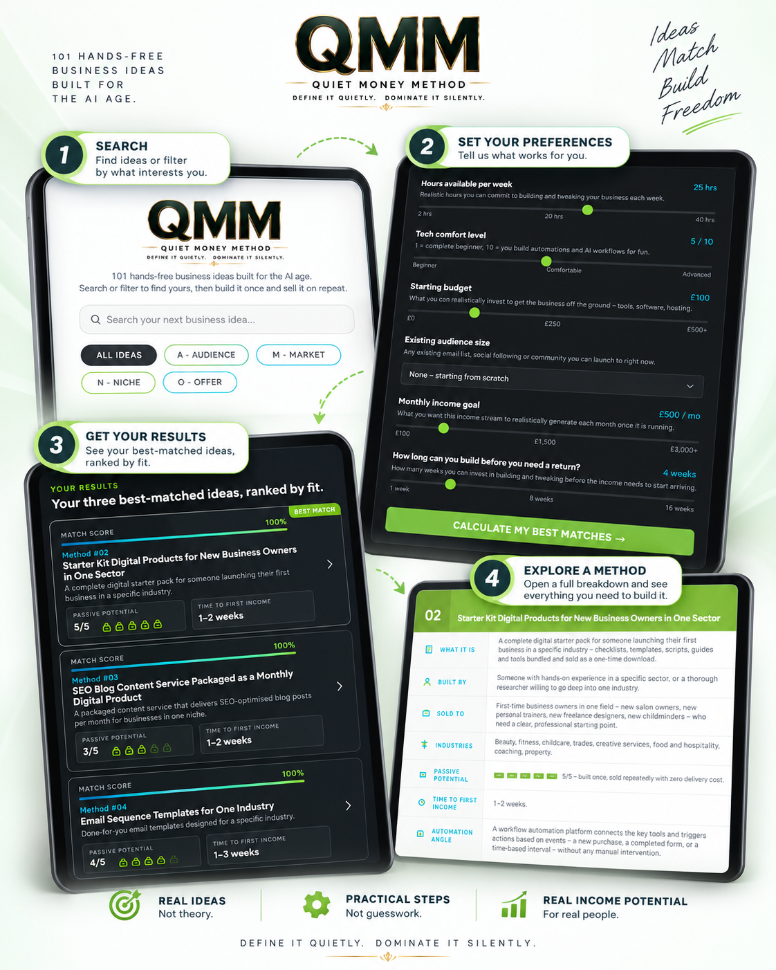 Quiet Money Method overview showing the model database and NICHE-IT calculator