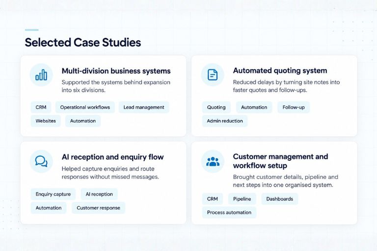 Selected case studies of business systems built for small businesses
