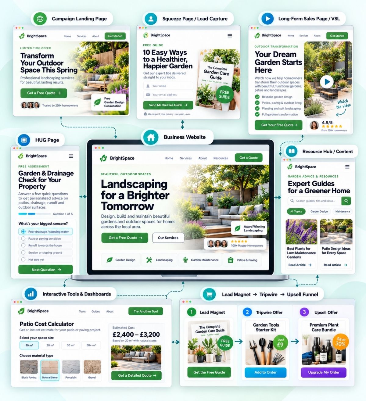 Website and landing page design examples shown on desktop and mobile screens
