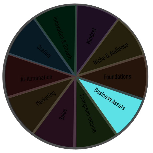 Wheel - Assets Wheel - Assets