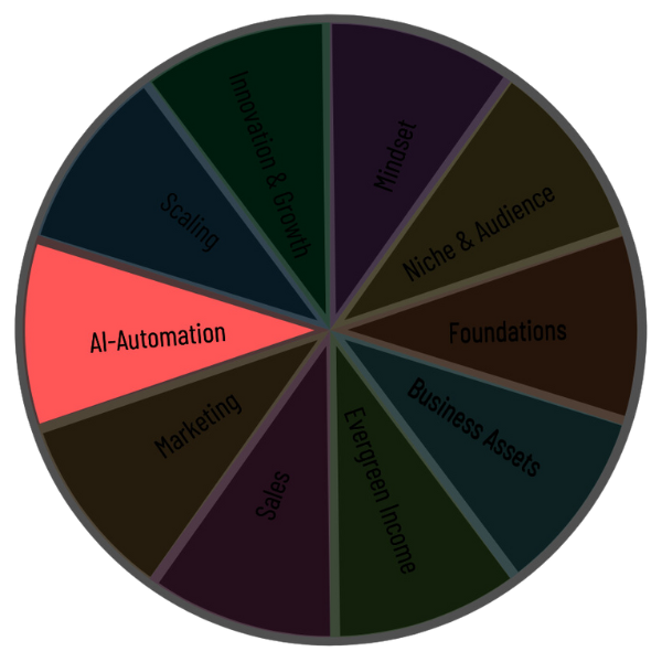 Wheel - Automation Wheel - Automation