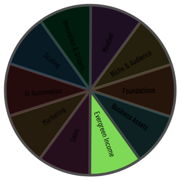 Wheel - Evergreen Wheel - Evergreen