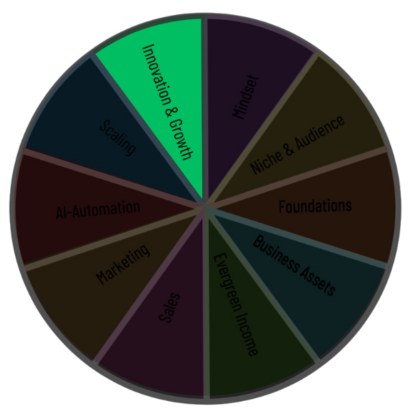wheel - Innovation wheel - Innovation
