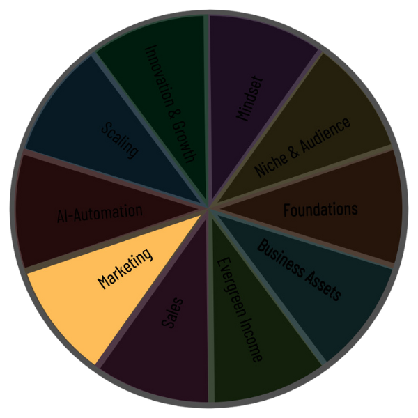Wheel - Marketing Wheel - Marketing