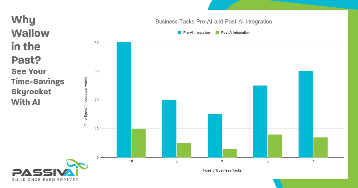 PassivAi - Business Tasks Are Easy with AI