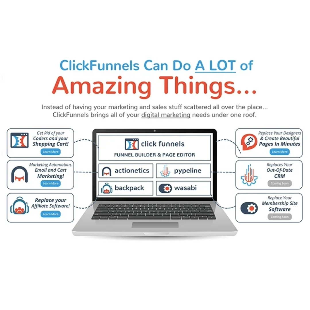 PassivAi looks at Click Funnels 2.0 PassivAi looks at Click Funnels 2.0