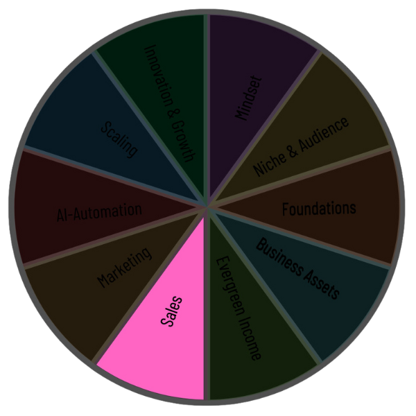 Wheel - Sales Wheel - Sales