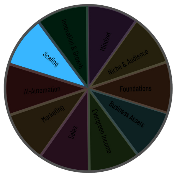 Wheel - Scaling Wheel - Scaling