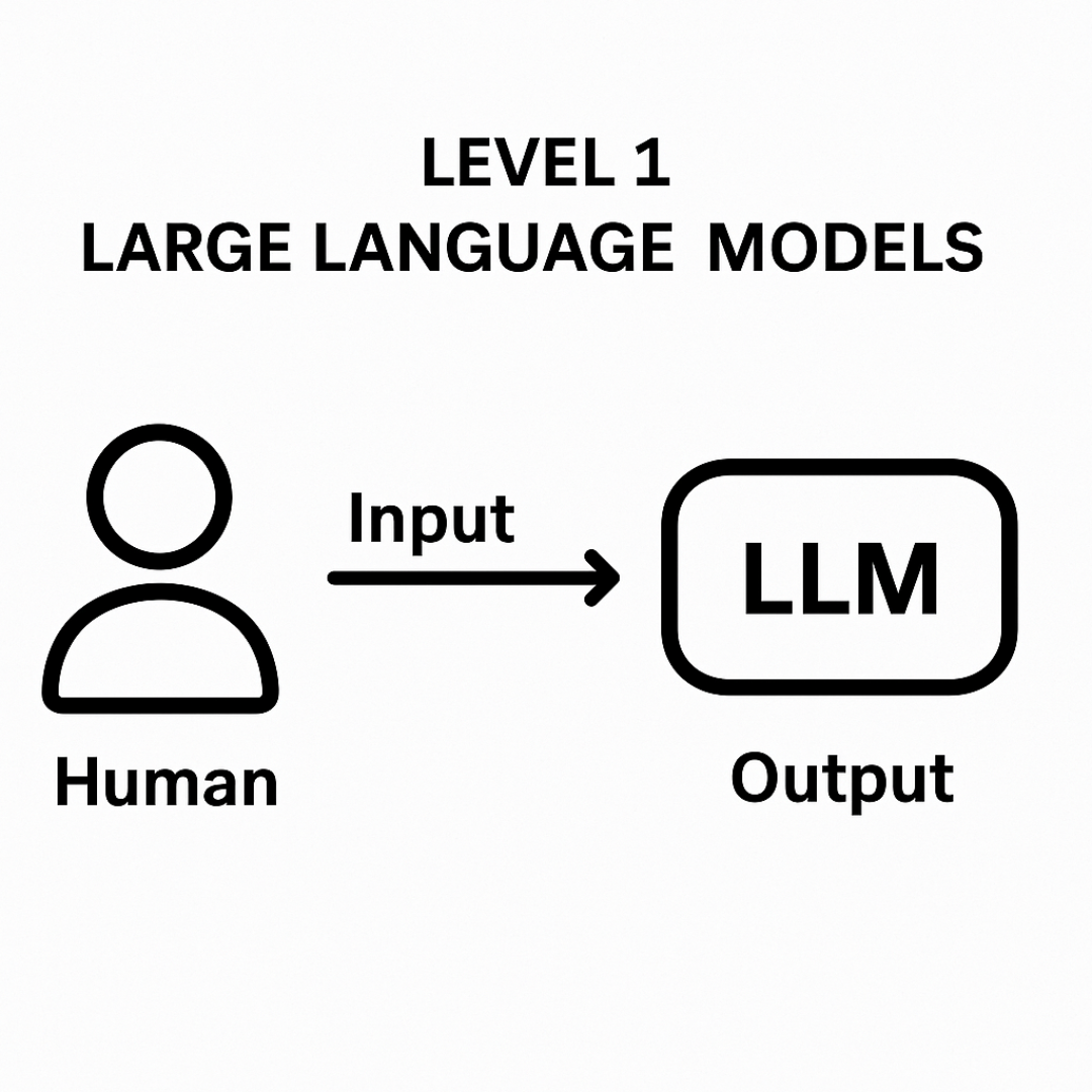 Agentic AI - level 1