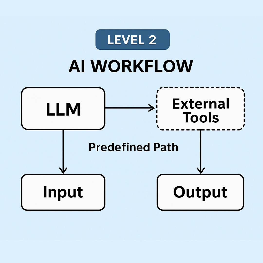 Agentic AI - Level 2