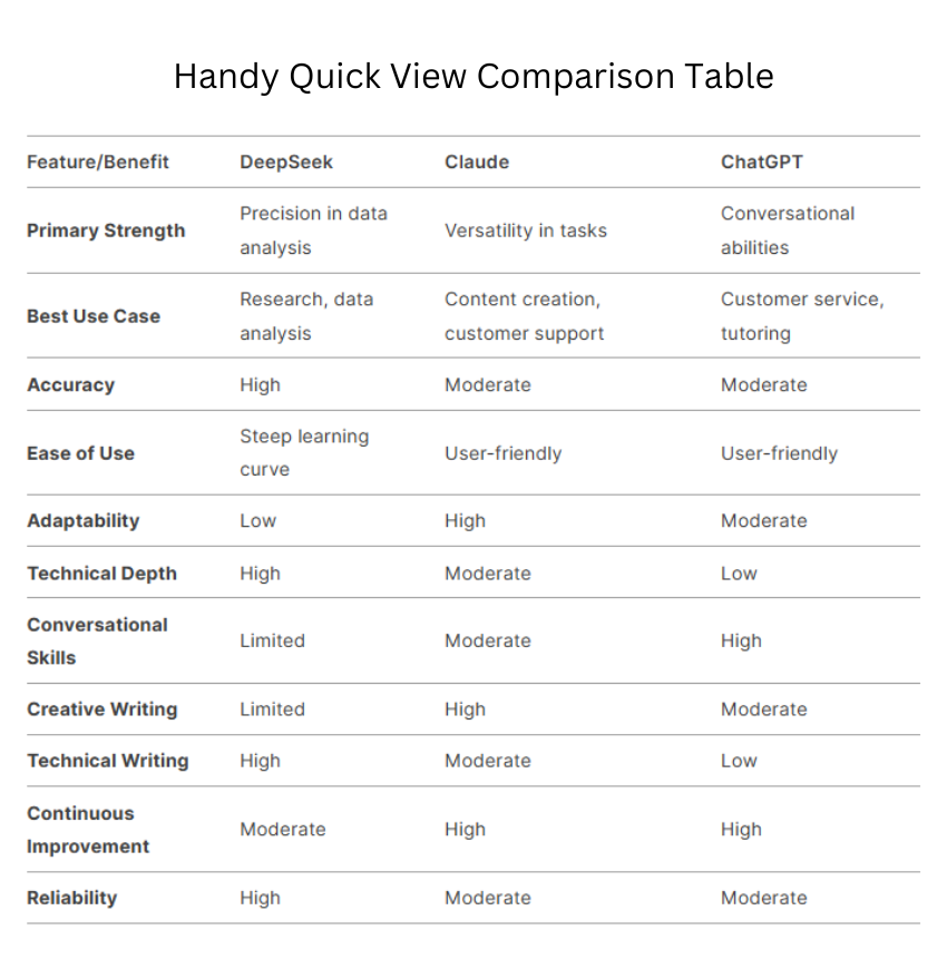 DeepSeek comparison table